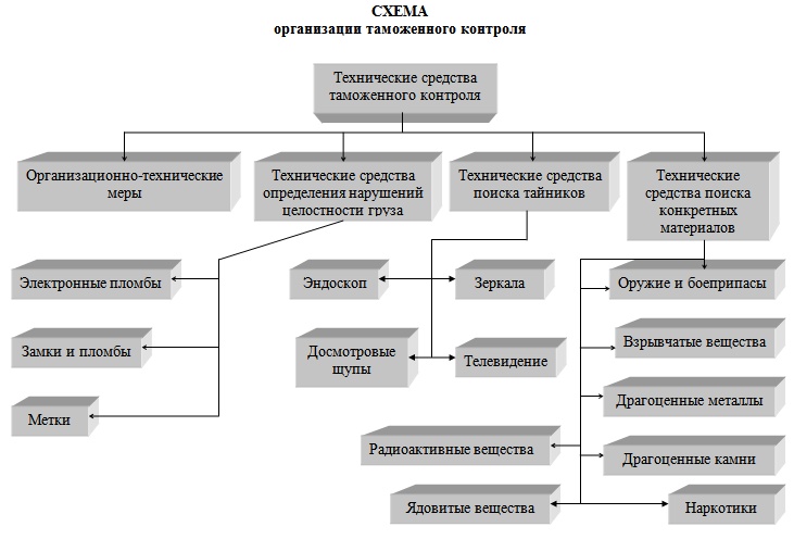 Валидатор схема орг